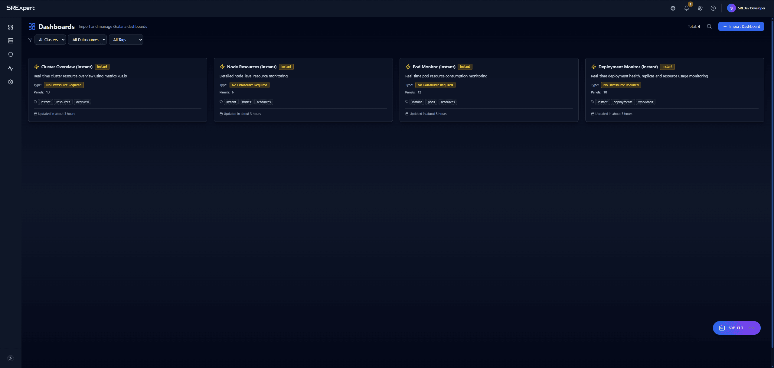 Monitoring Dashboards