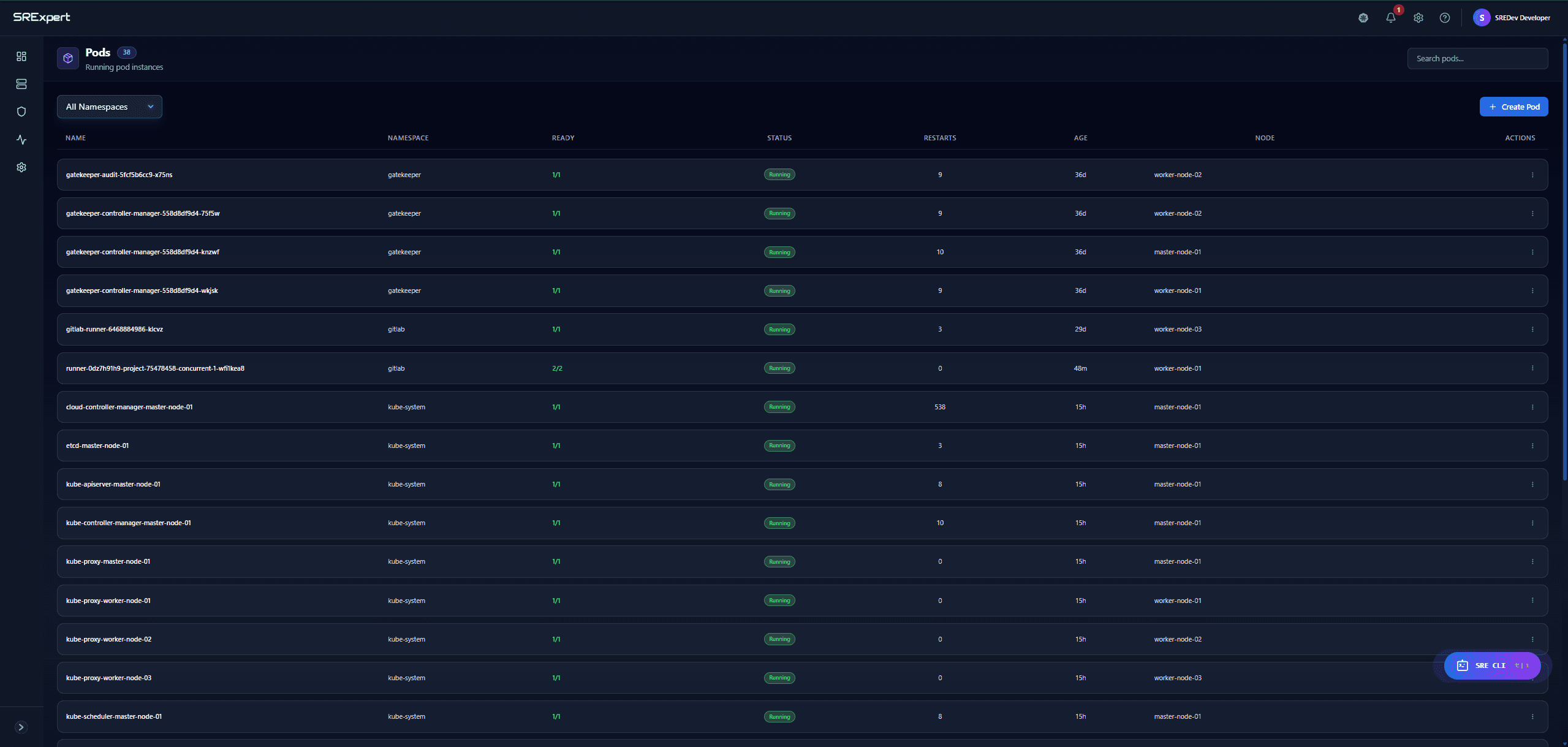 Visual Workload Management
