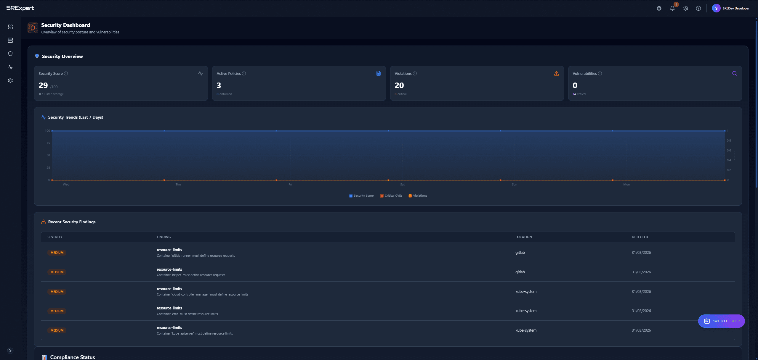 Security Dashboard & Compliance