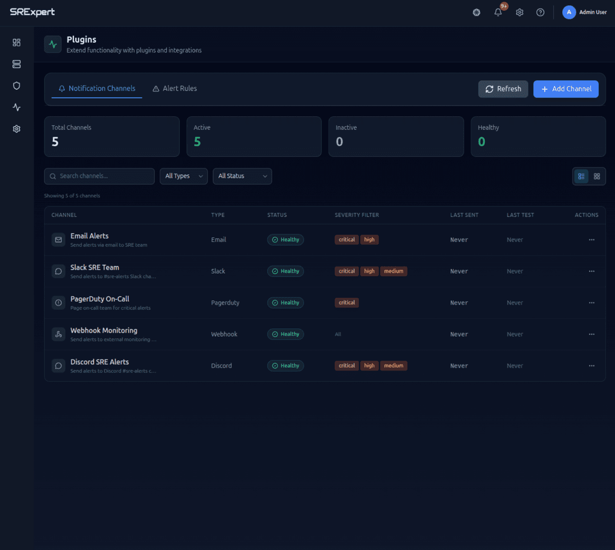 Intelligent Alerting & Notification System