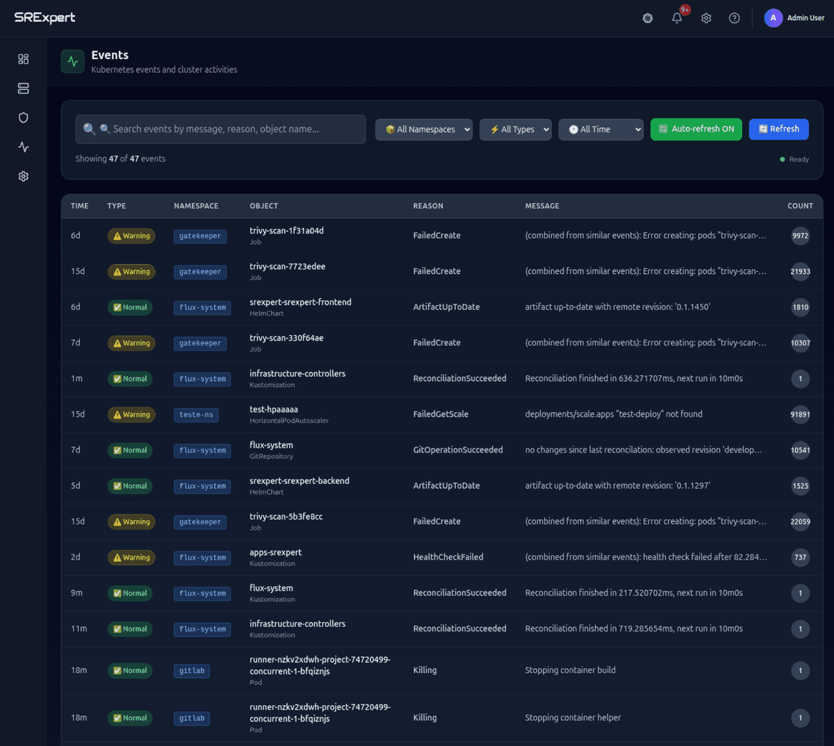 Streamlined Operations & Automation