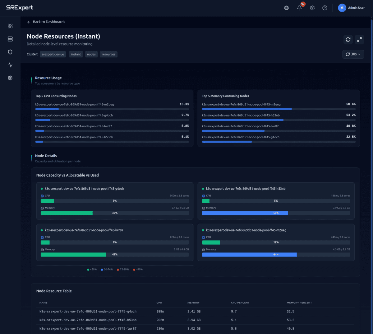 Unified Monitoring & Observability Platform