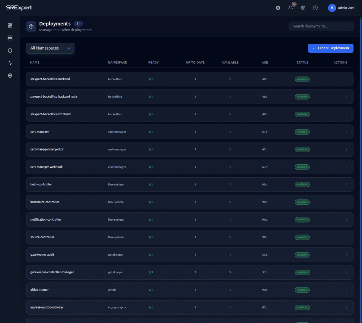 Manage all your Kubernetes Workloads