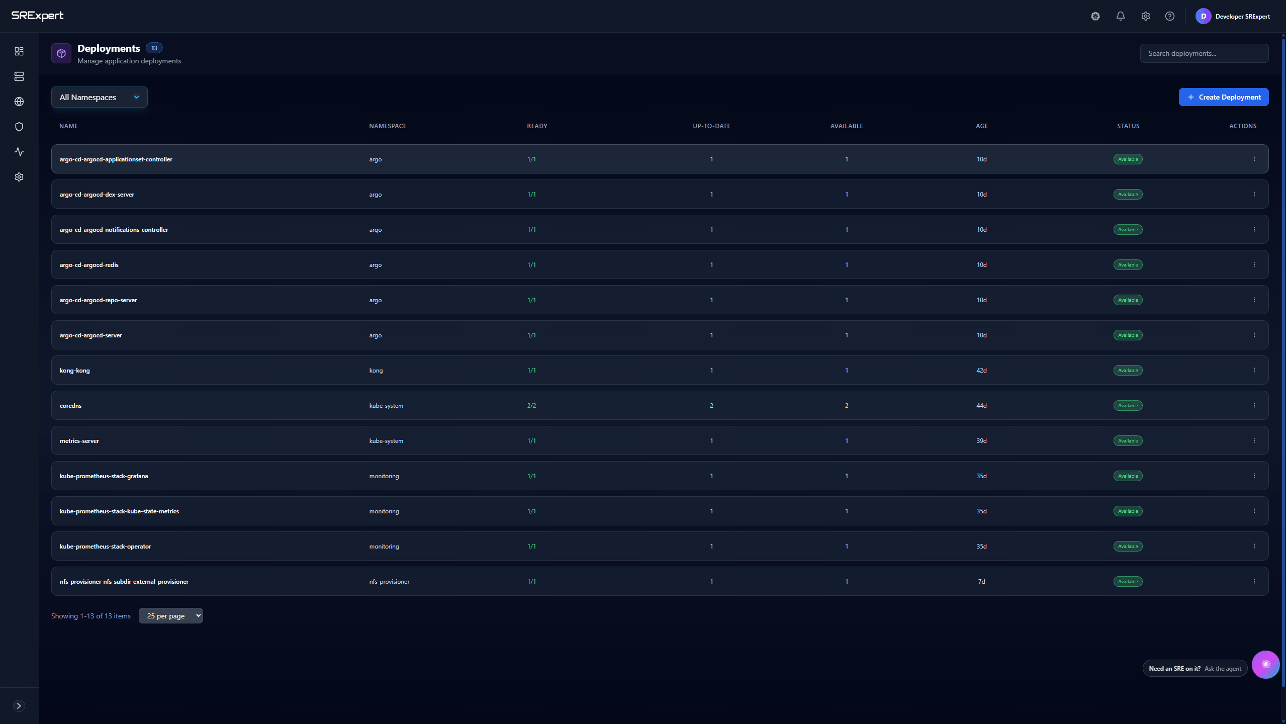 Workloads Dashboard